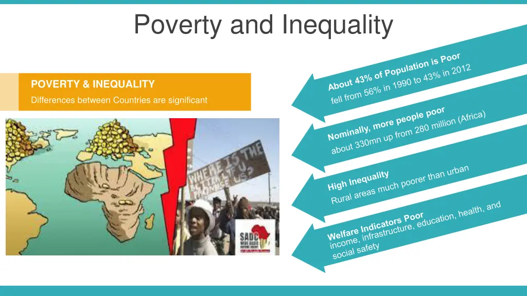 poverty and inequality