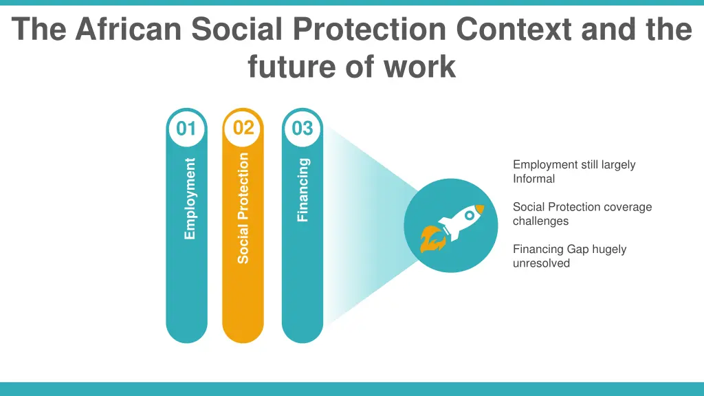 the african social protection context