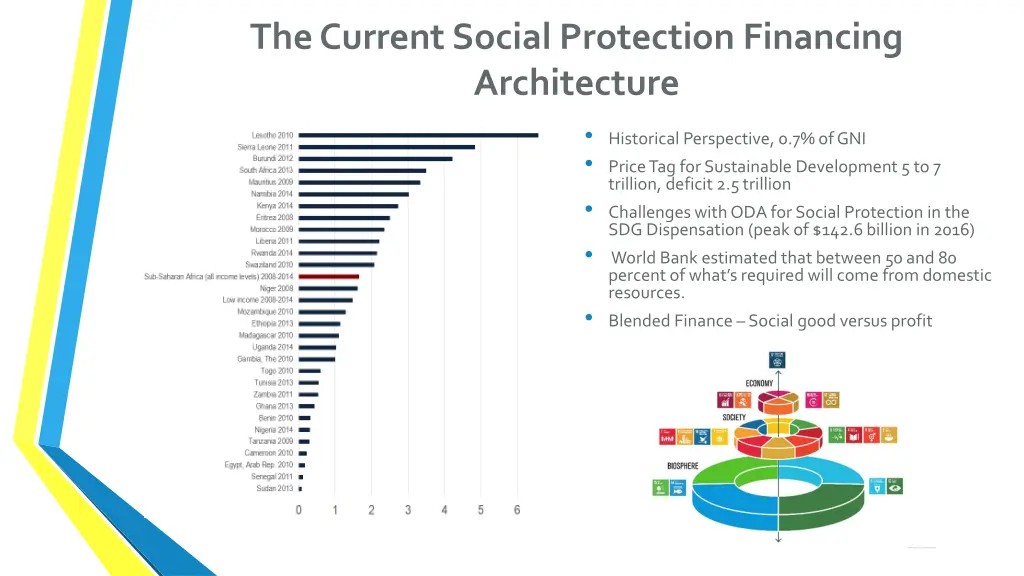 the current social protection financing