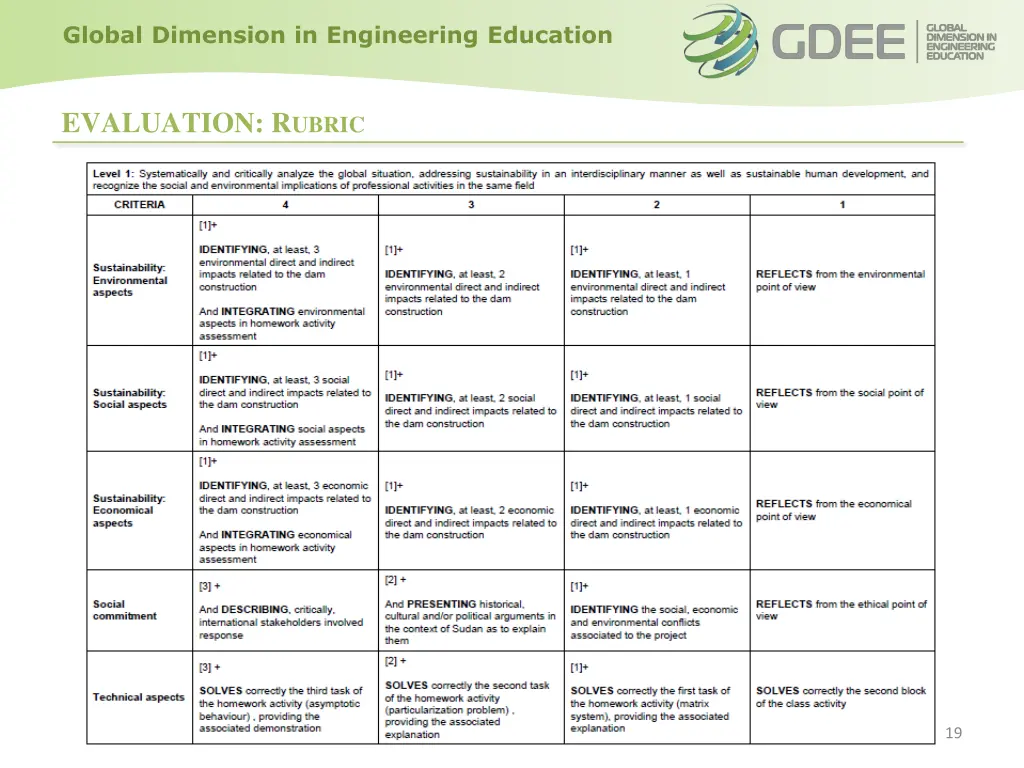 global dimension in engineering education 18