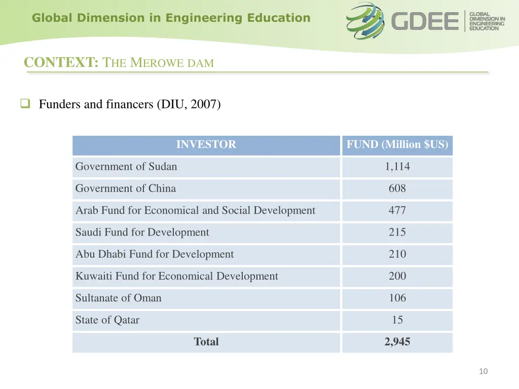 global dimension in engineering education 9