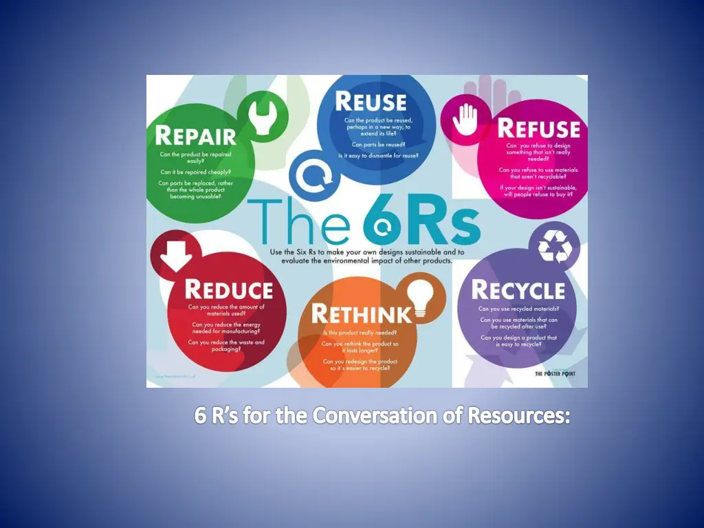 6 r s for the conversation of resources