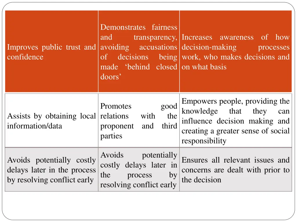 demonstrates fairness and transparency avoiding