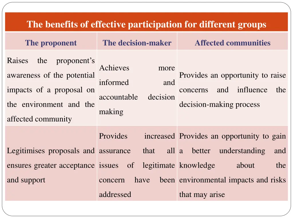 the benefits of effective participation