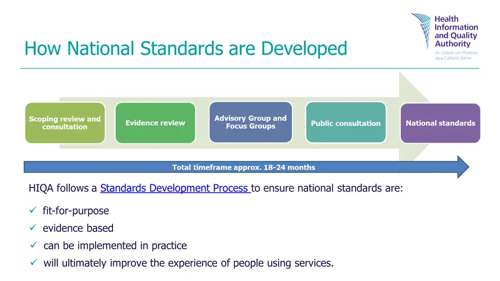 how national standards are developed