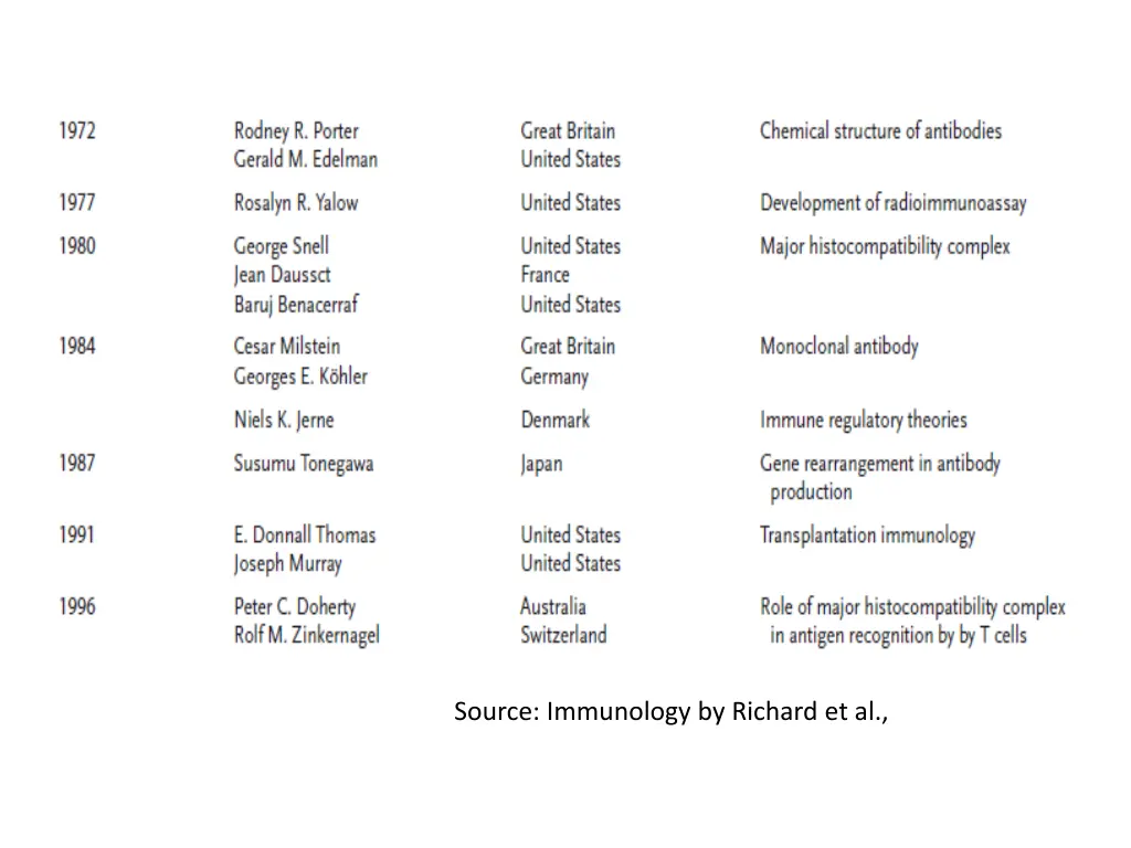 source immunology by richard et al