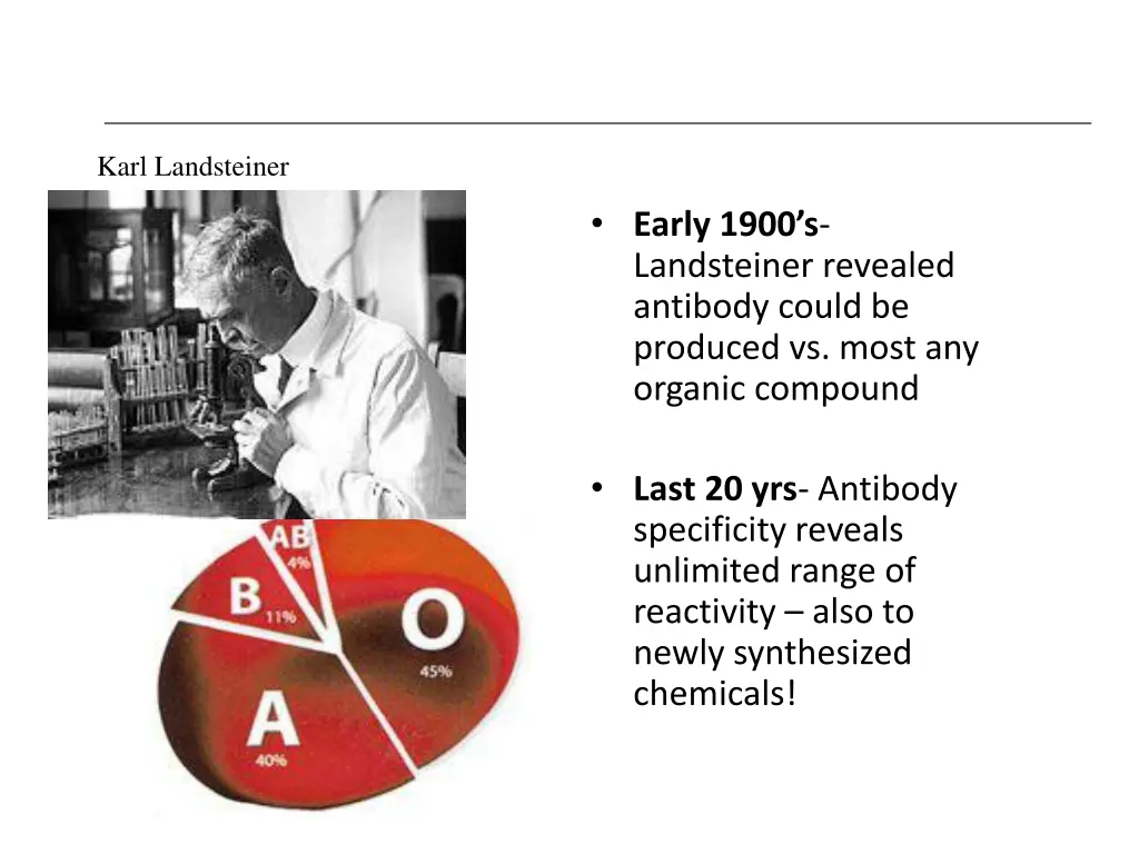 understanding specificity of antibody for antigen