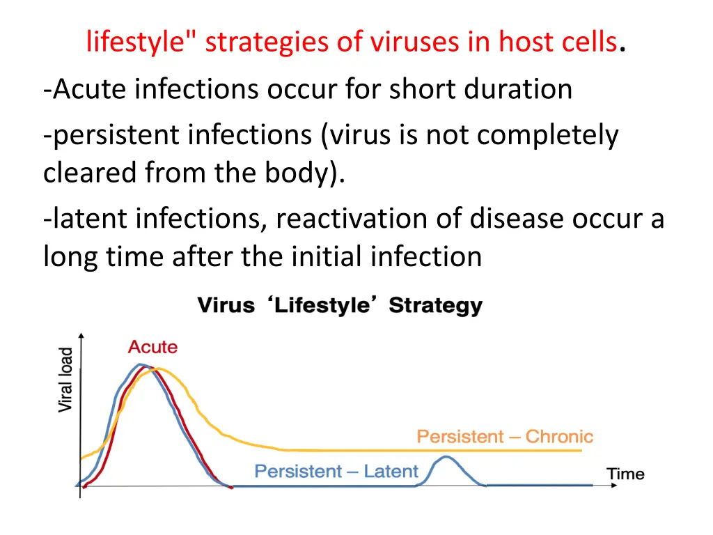 lifestyle strategies of viruses in host cells