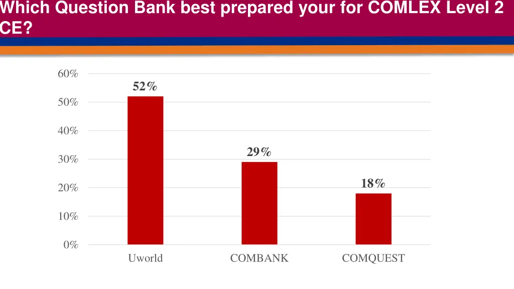 which question bank best prepared your for comlex