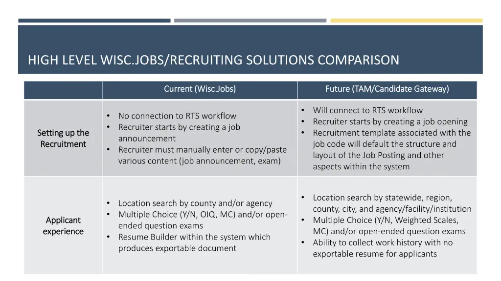 high level wisc jobs recruiting solutions