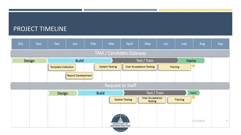 project timeline