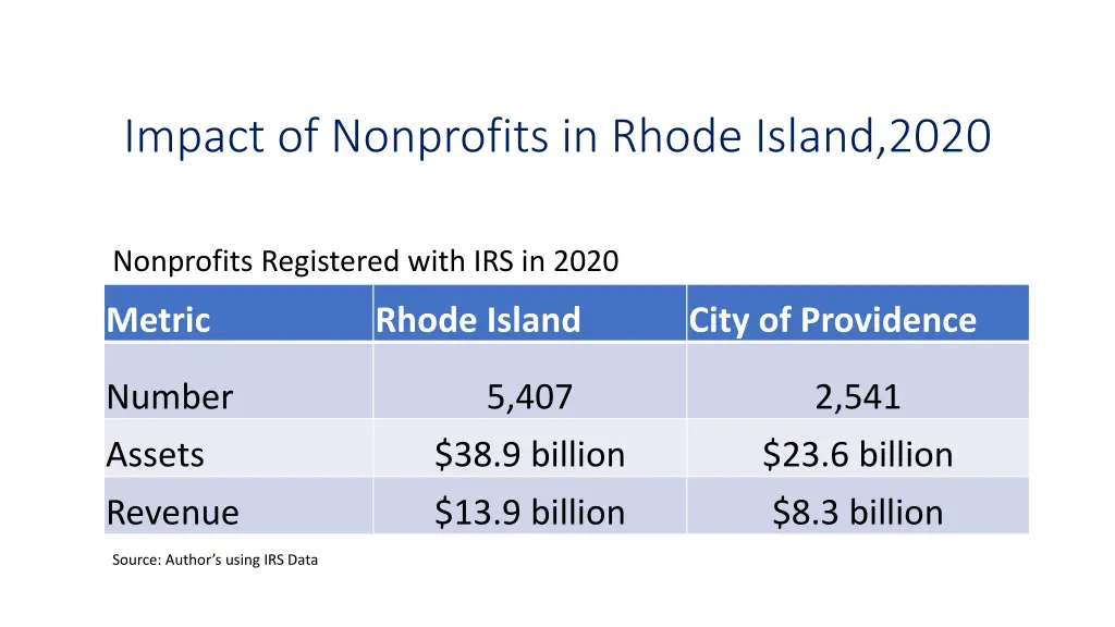 impact of nonprofits in rhode island 2020