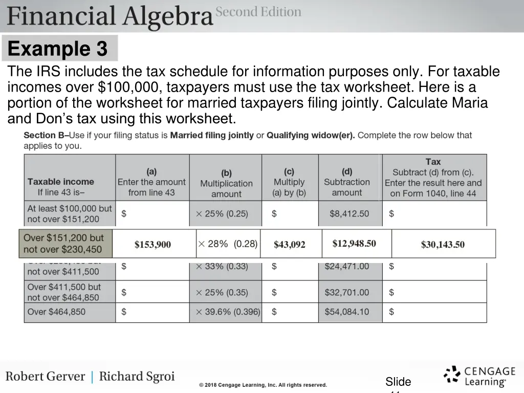 example 3 the irs includes the tax schedule 2