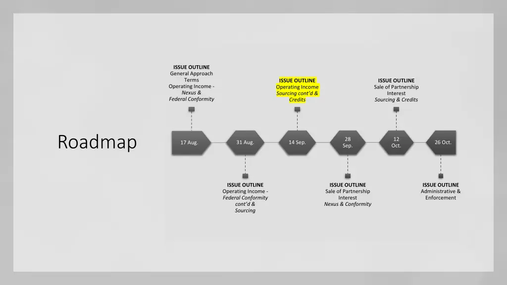 issue outline general approach terms operating