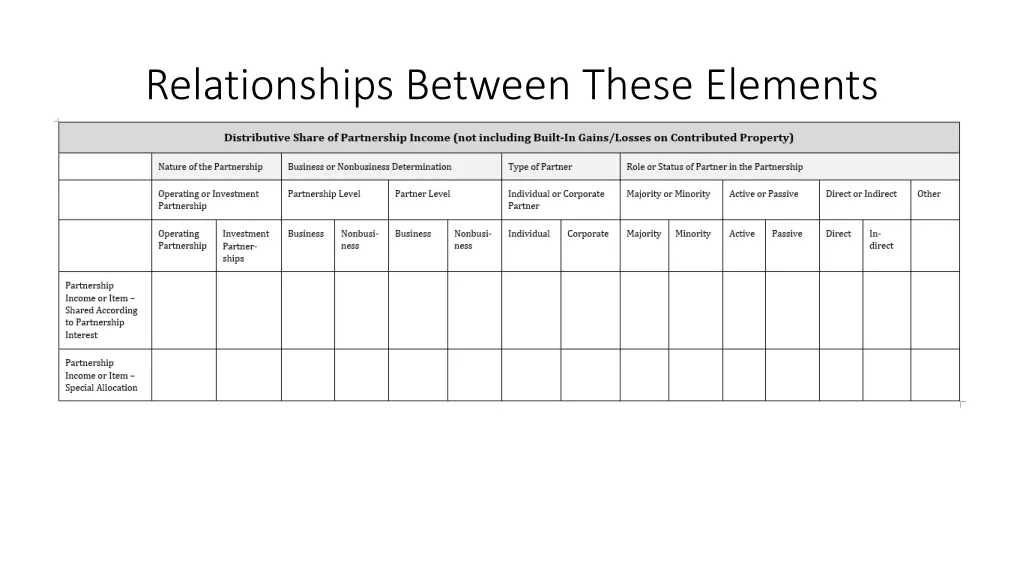 relationships between these elements