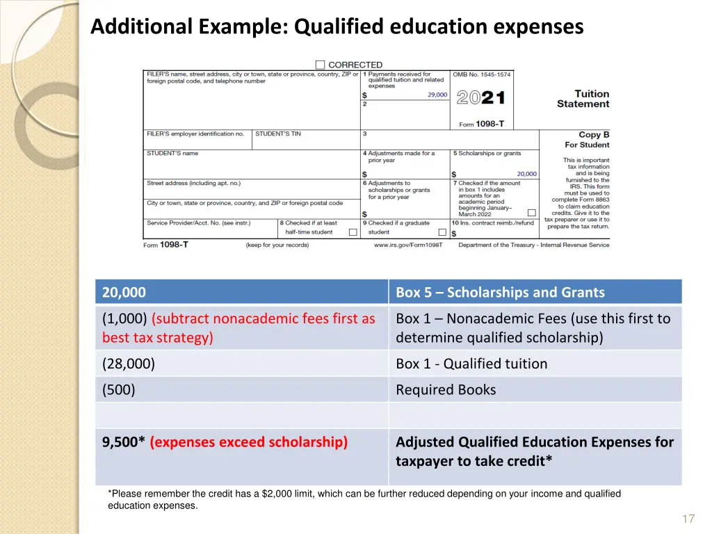 additional example qualified education expenses