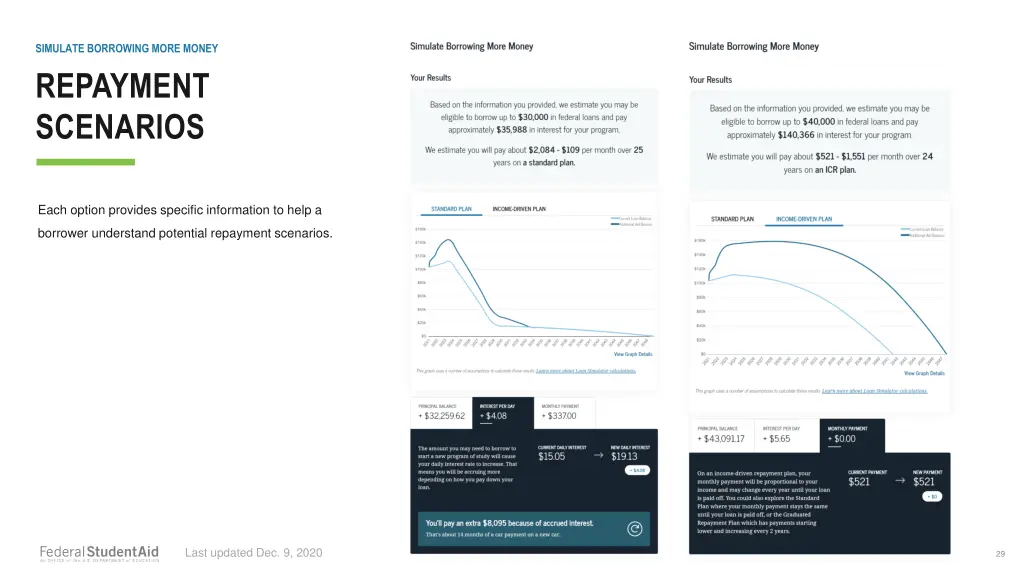 simulate borrowing more money 8