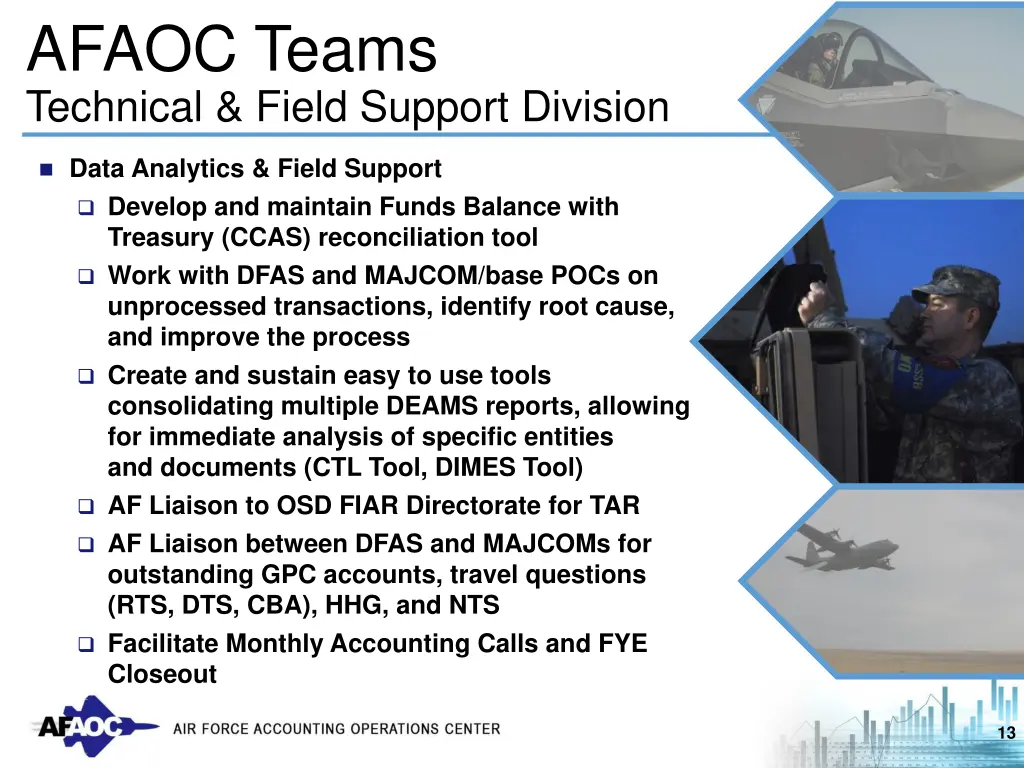 afaoc teams technical field support division 1