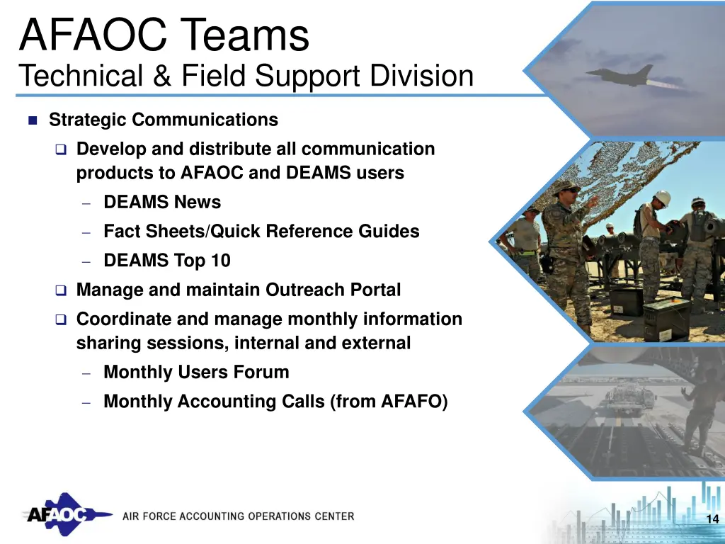 afaoc teams technical field support division 2