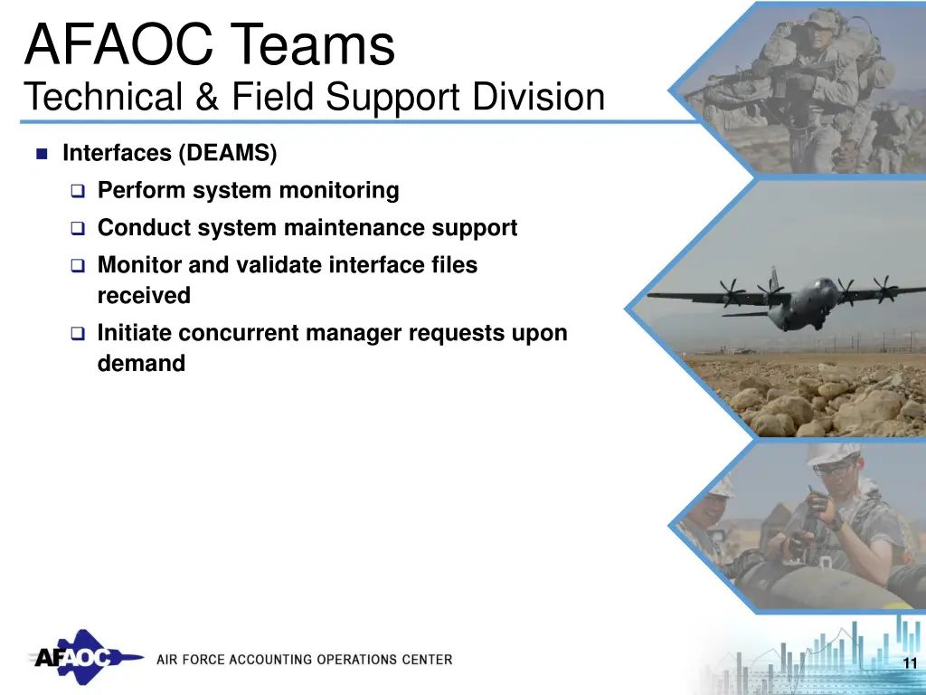 afaoc teams technical field support division