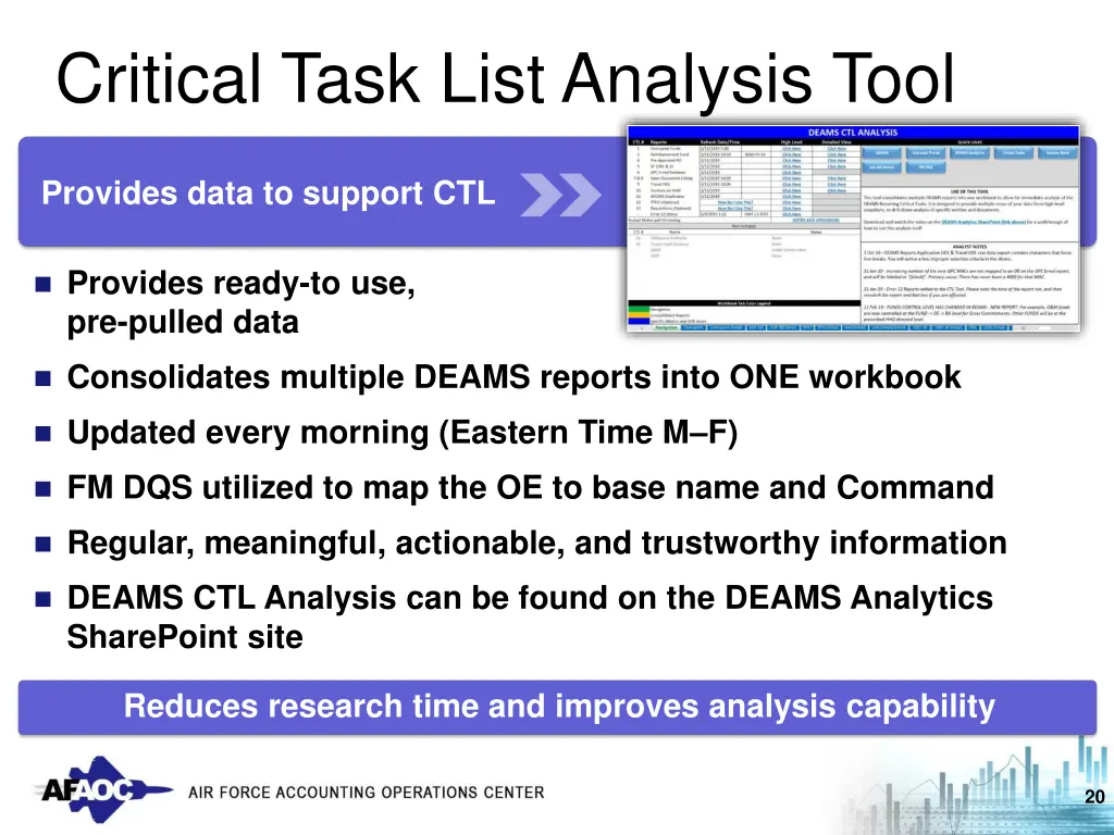 critical task list analysis tool