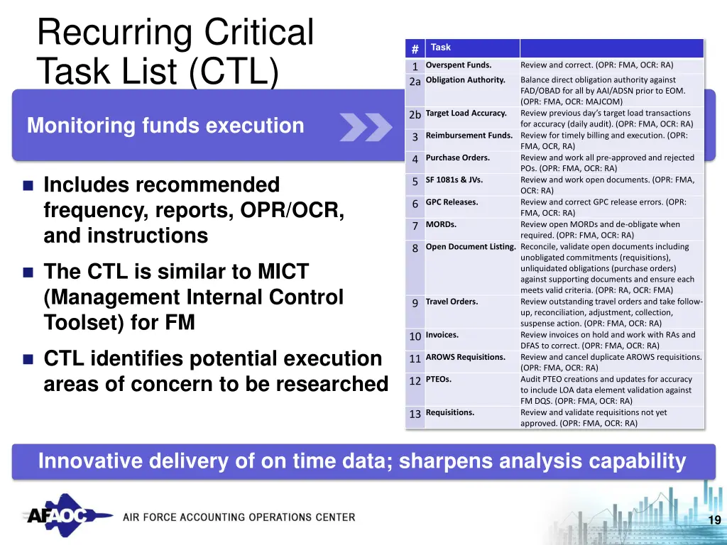 recurring critical task list ctl