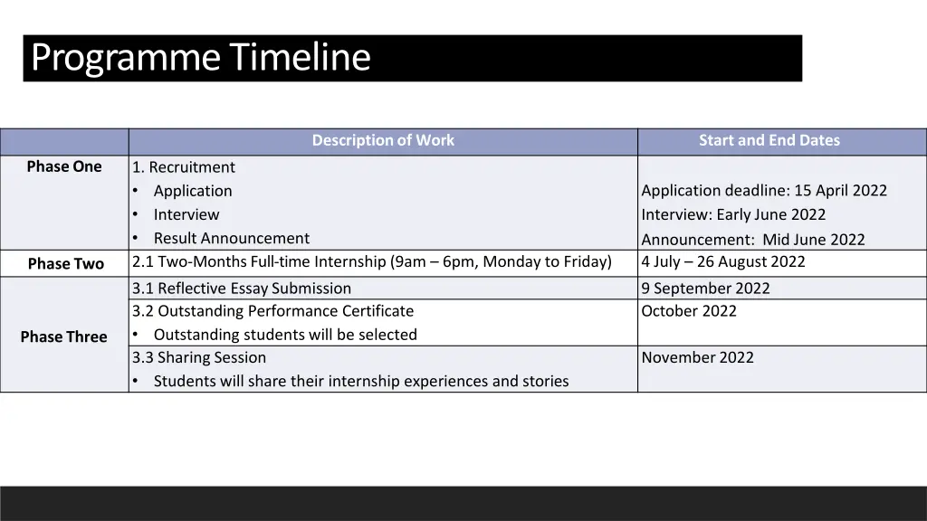 programmetimeline 1