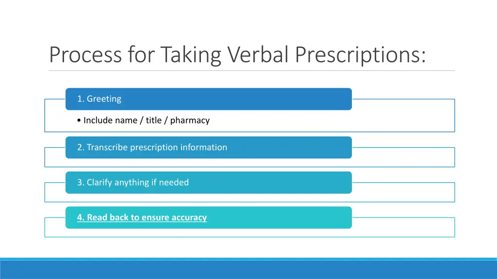 process for taking verbal prescriptions