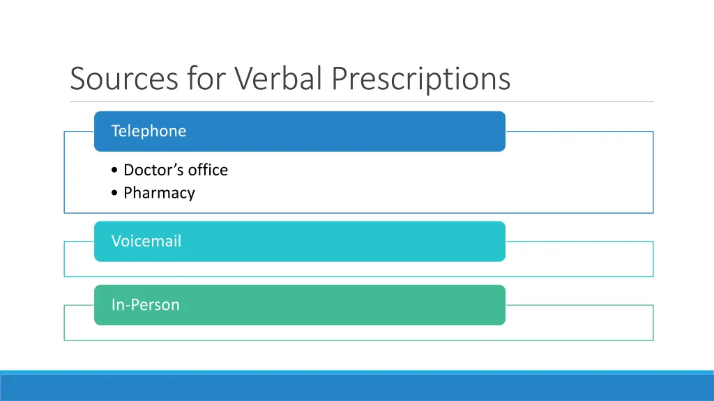 sources for verbal prescriptions