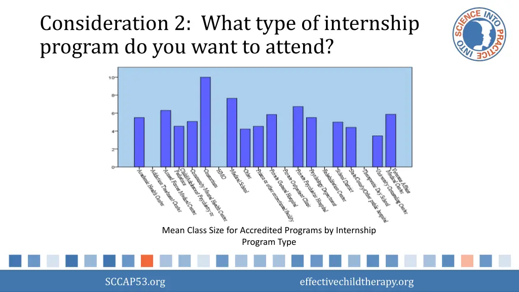 consideration 2 what type of internship program