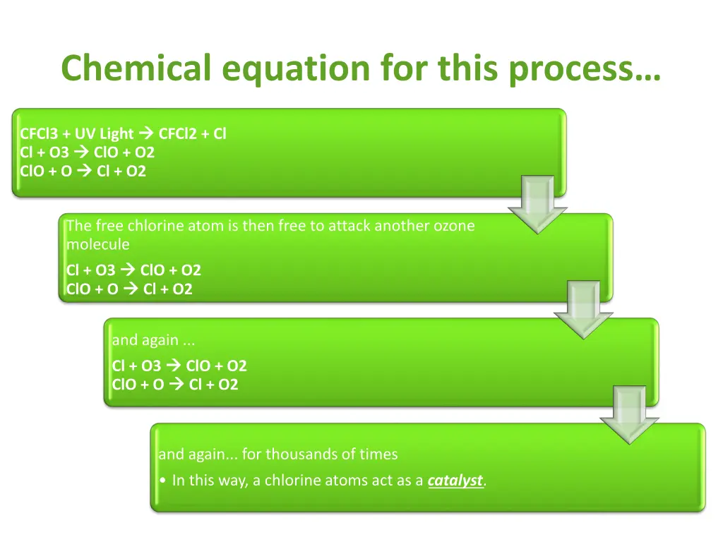 chemical equation for this process