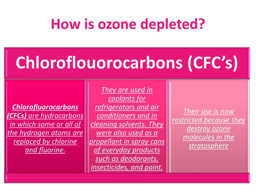 how is ozone depleted