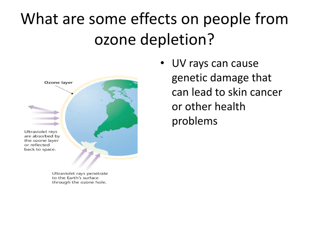 what are some effects on people from ozone