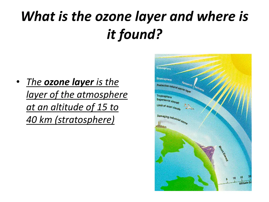 what is the ozone layer and where is it found