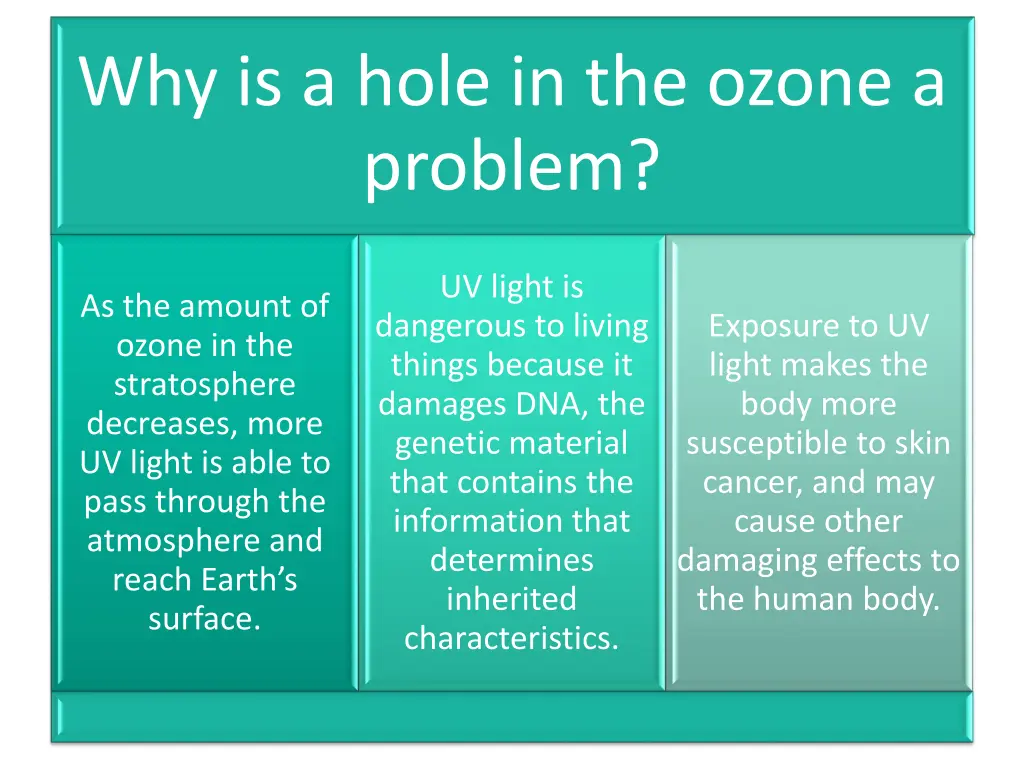 why is a hole in the ozone a problem