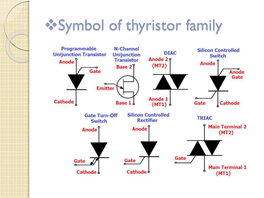 symbol of thyristor family