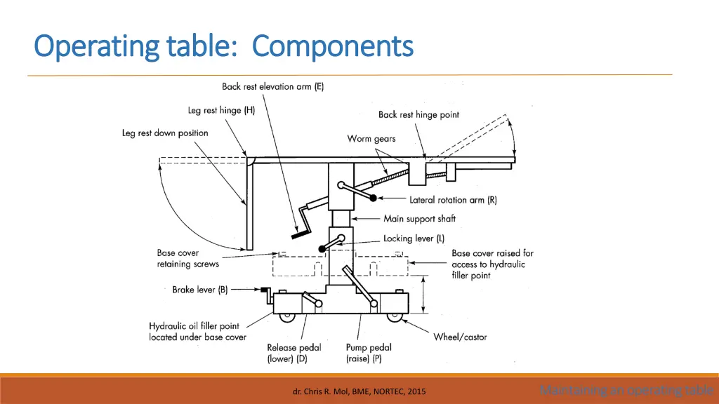 operating table components operating table