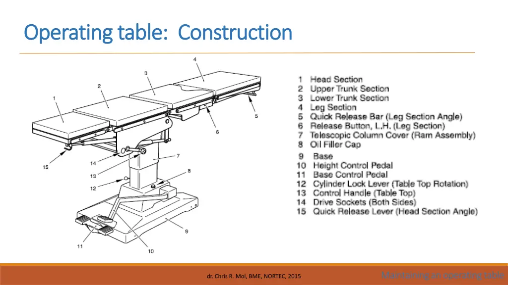 operating table construction operating table