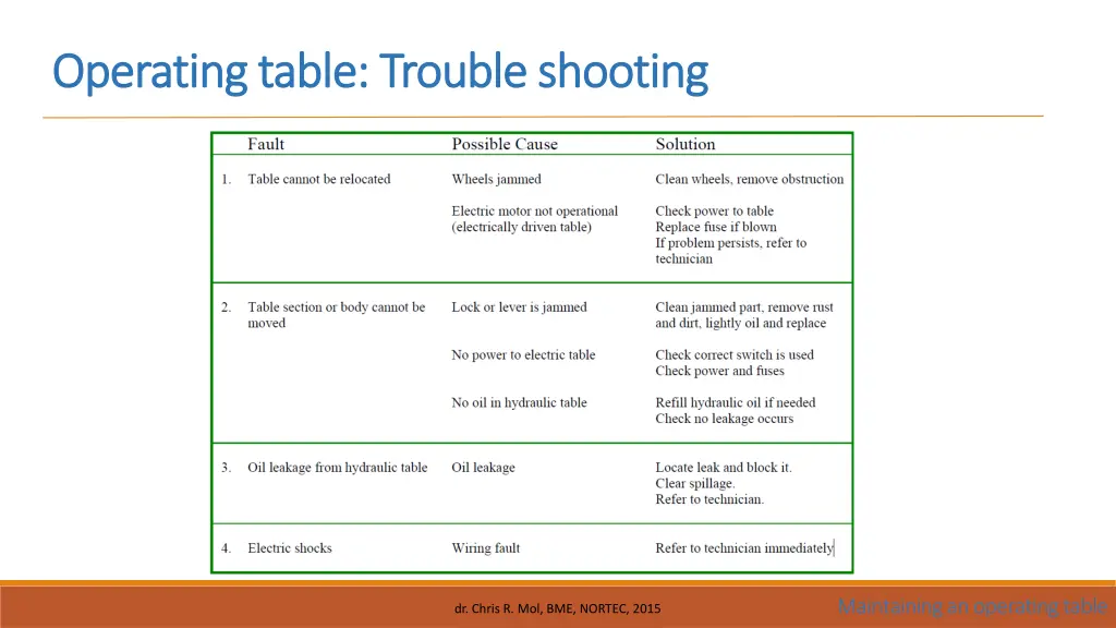 operating table trouble shooting operating table