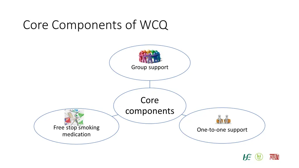 core components of wcq