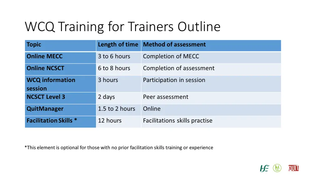 wcq training for trainers outline