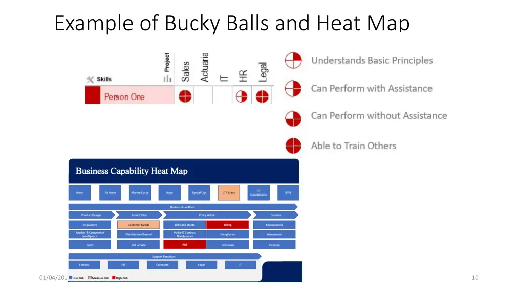 example of bucky balls and heat map