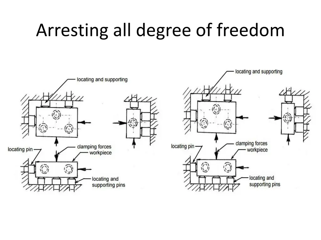 arresting all degree of freedom