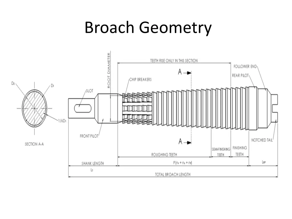 broach geometry