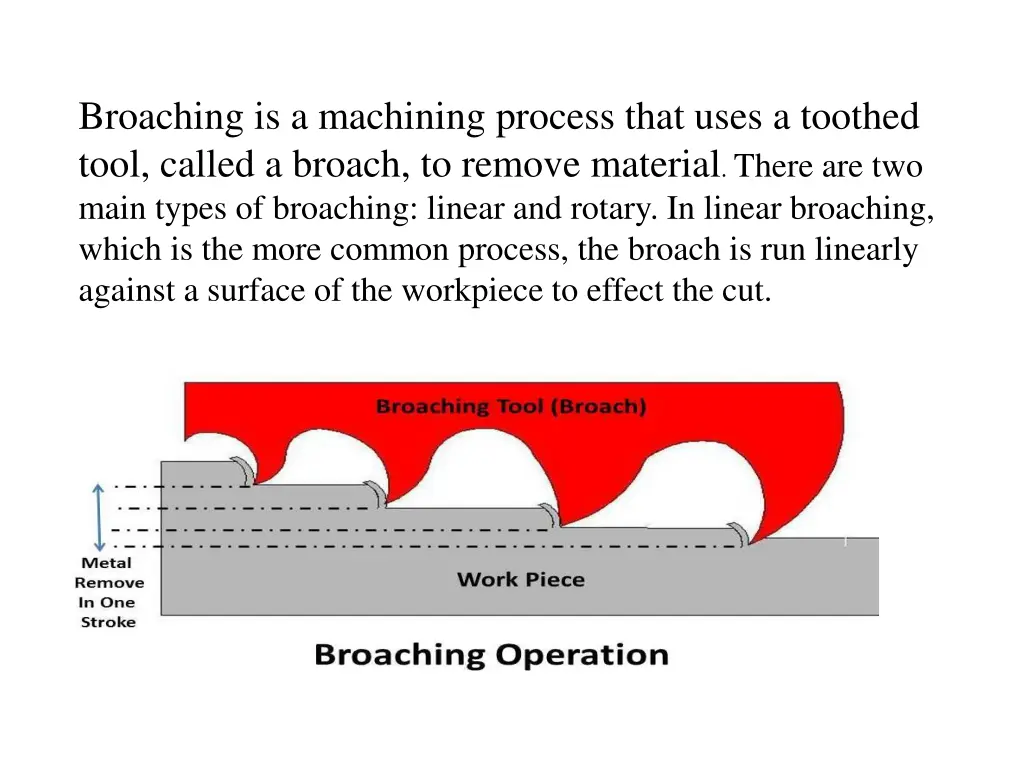 broaching is a machining process that uses