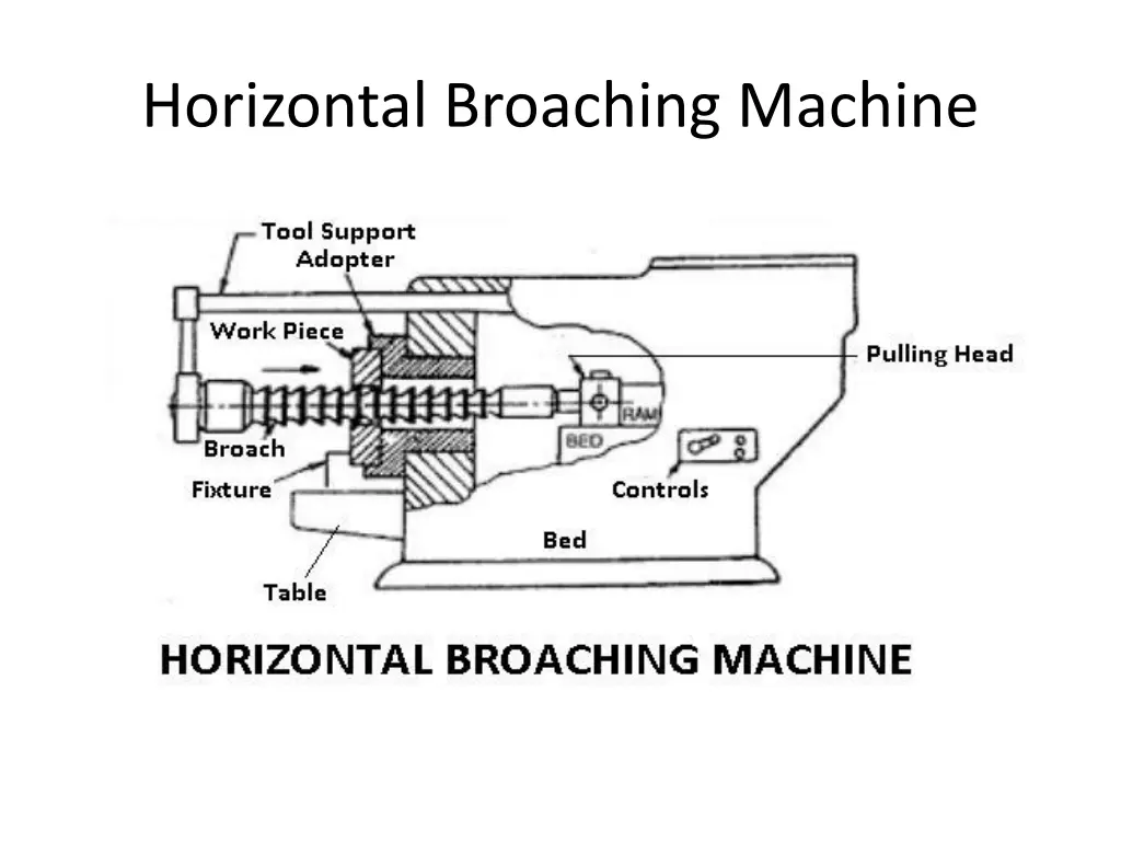 horizontal broaching machine