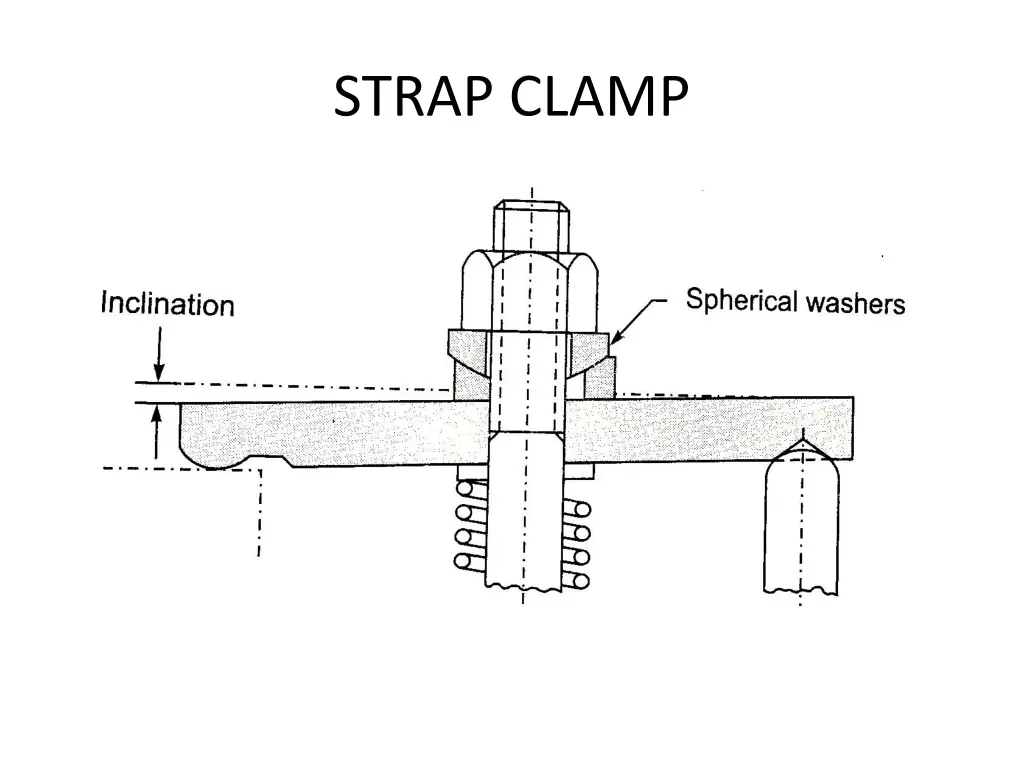 strap clamp