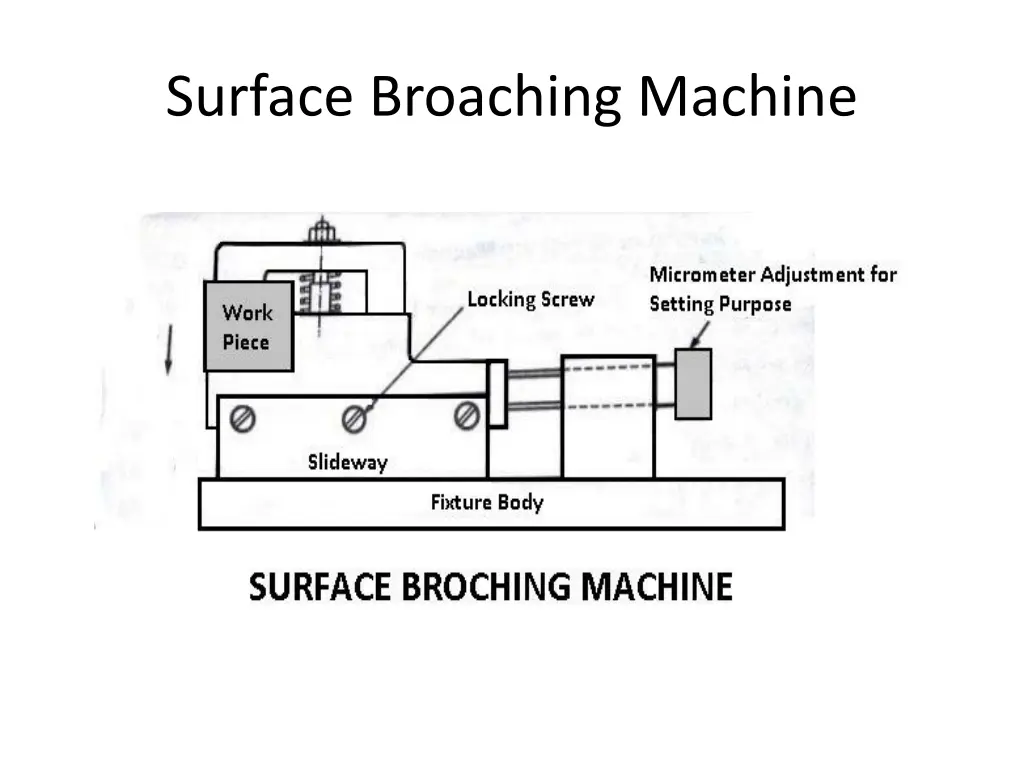 surface broaching machine