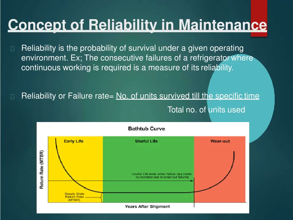 concept of reliability in maintenance