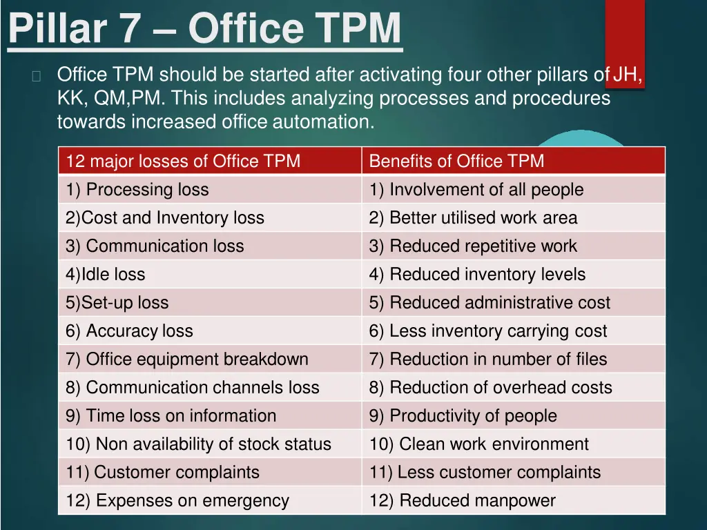 pillar 7 office tpm